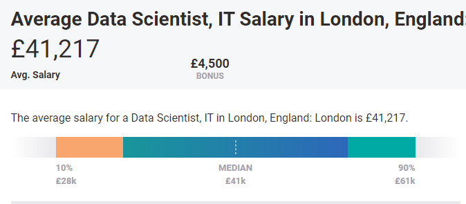 highest paying cities for data science