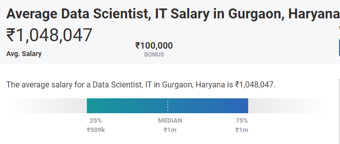 highest paying cities for data science