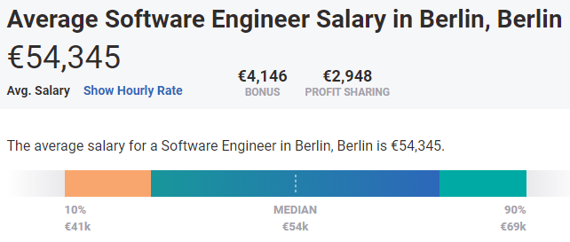 highest paying cities in software engineering
