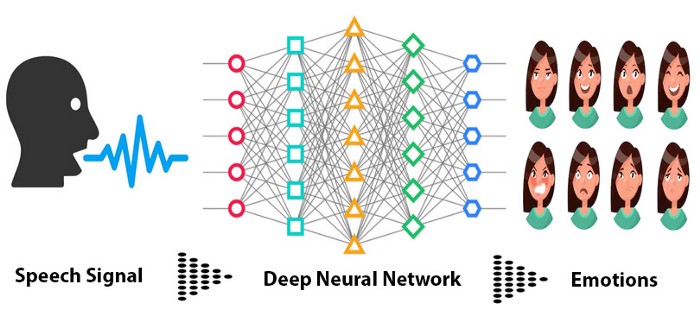 data science research project ideas