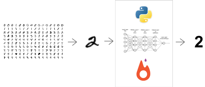 data science dissertation topics