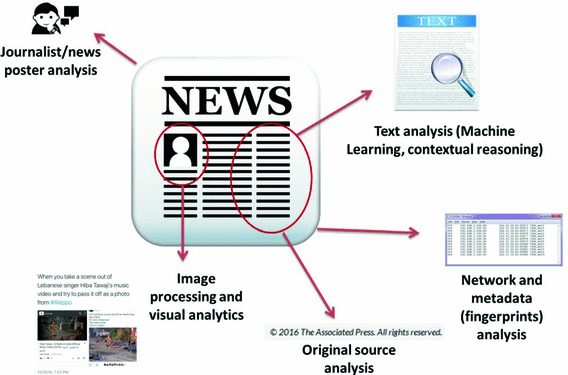 Fake News Detection