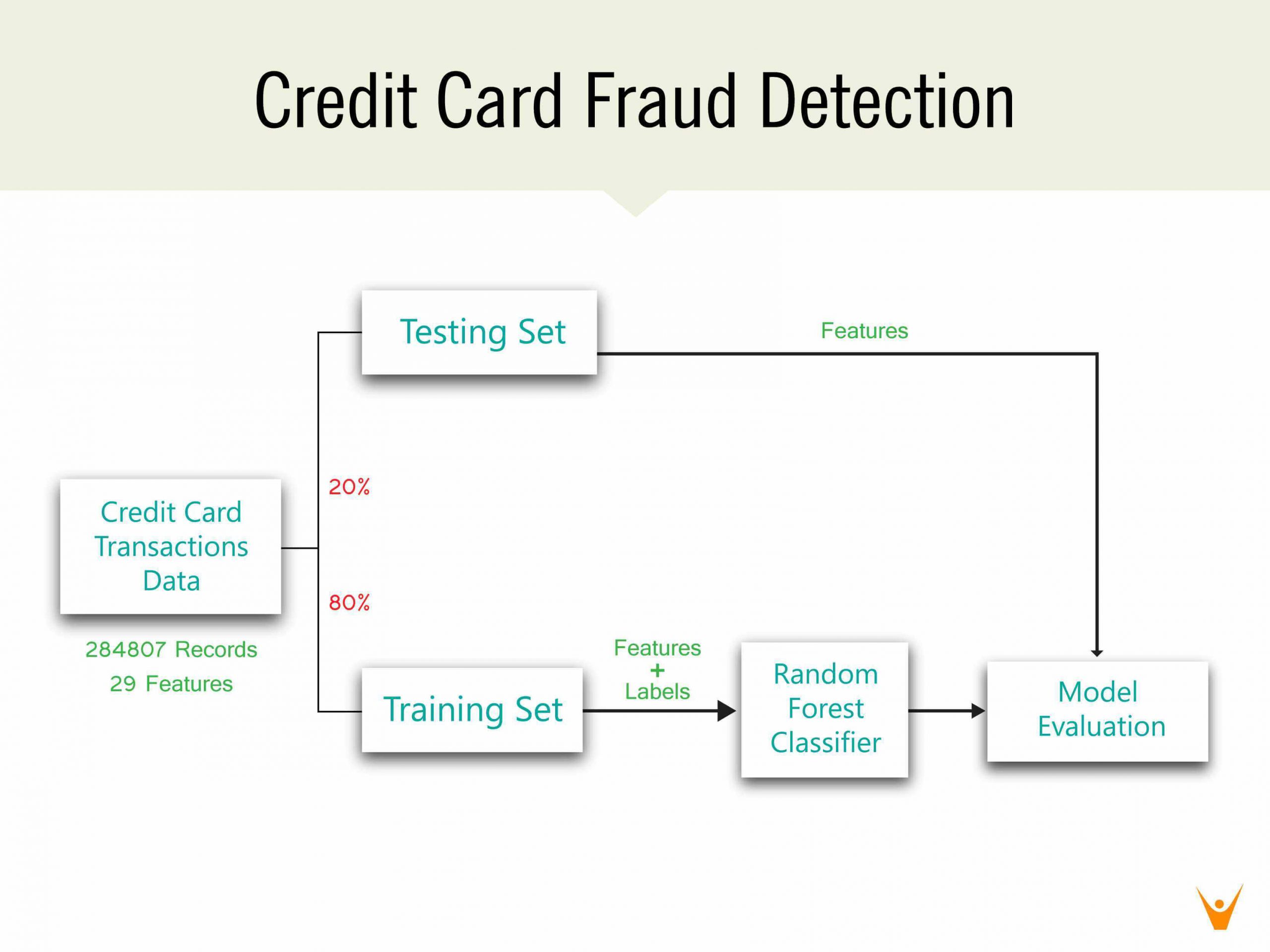 data science dissertation topics