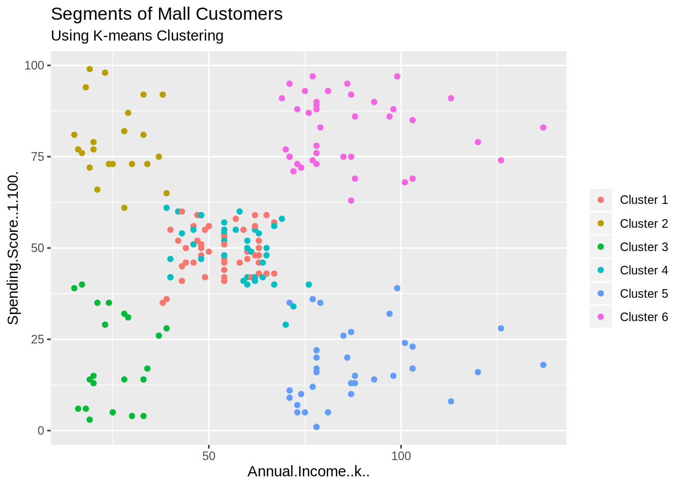 thesis topic for data science