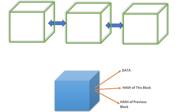 What Is a Block in the Blockchain? Block Structure