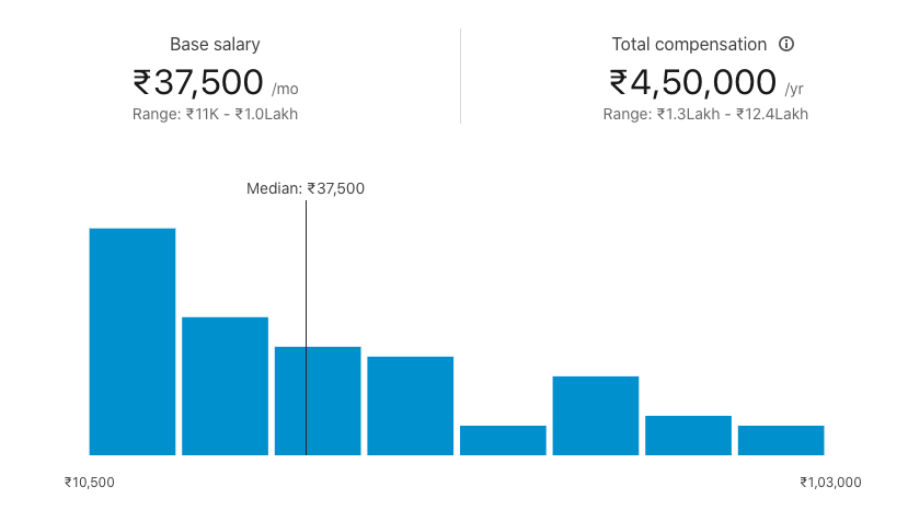 freelance research jobs in india