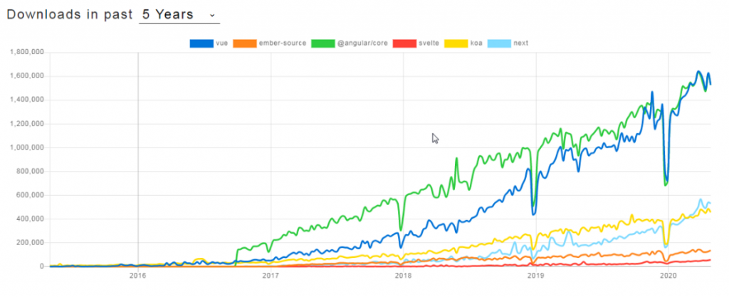 Top 7 JavaScript Frameworks to Learn in 2024 | upGrad blog