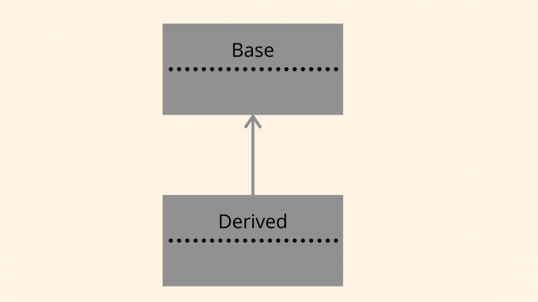 Inheritance in Python | Python Inheritance [With Example] | upGrad blog
