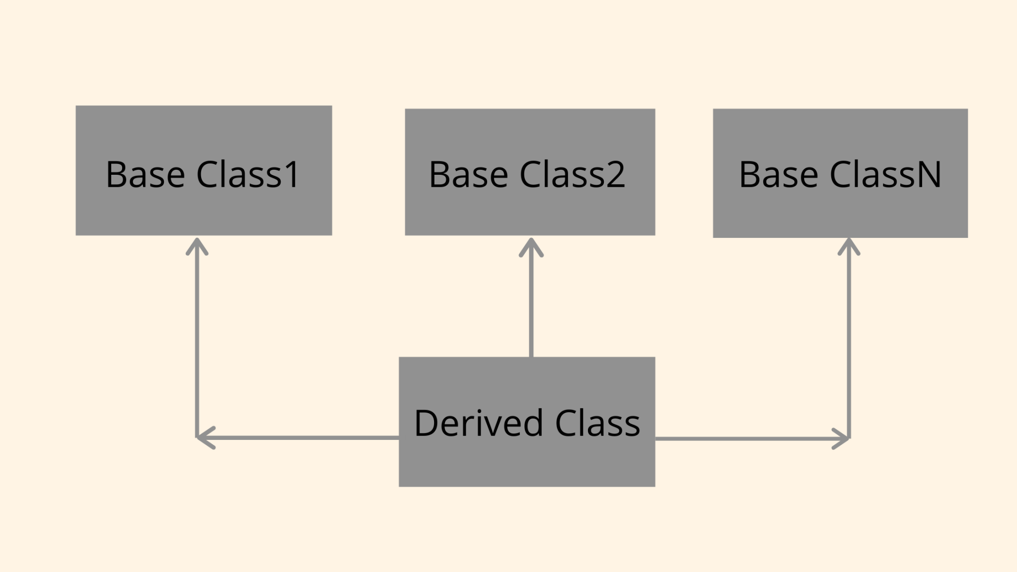 Inheritance in Python | Python Inheritance [With Example] | upGrad blog