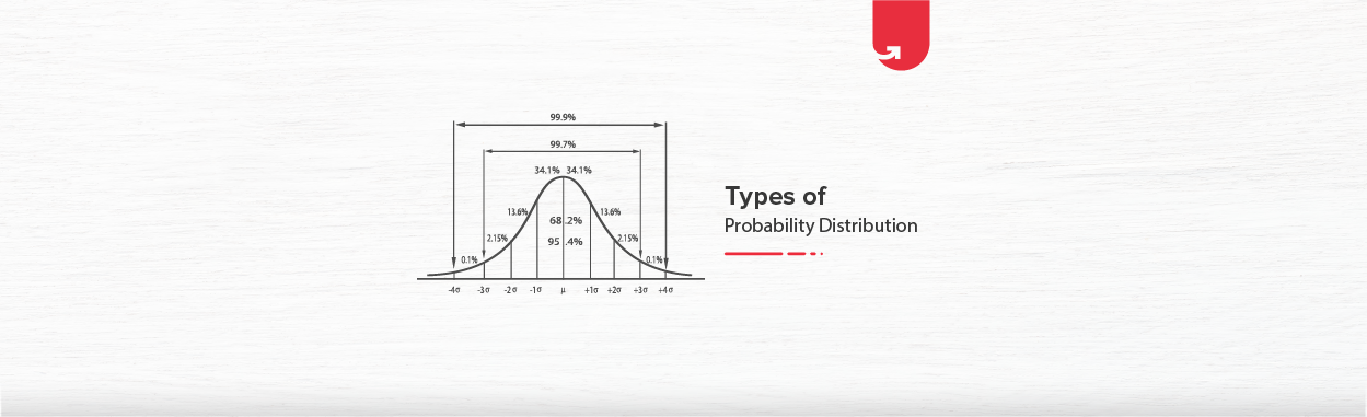 Types of Probability Distribution [Explained with Examples] | upGrad blog