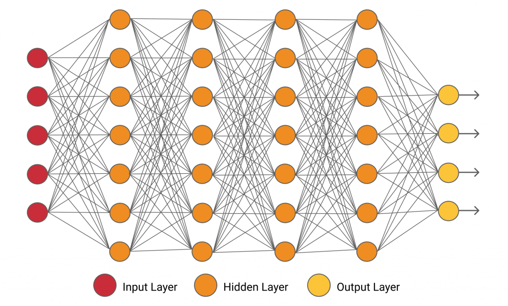 Ultimate Guide for Deep Learning with Neural Network in 2024 | upGrad blog