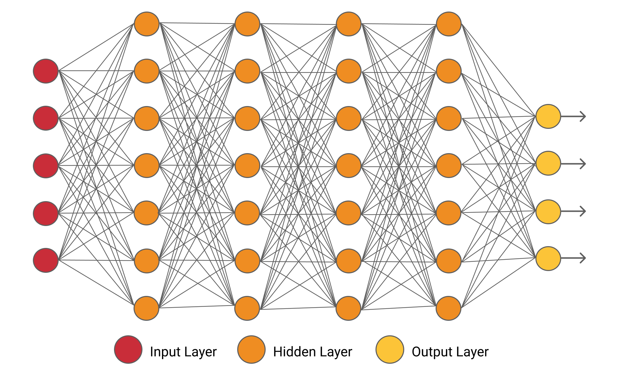 Ultimate Guide for Deep Learning with Neural Network in 2023 | upGrad blog