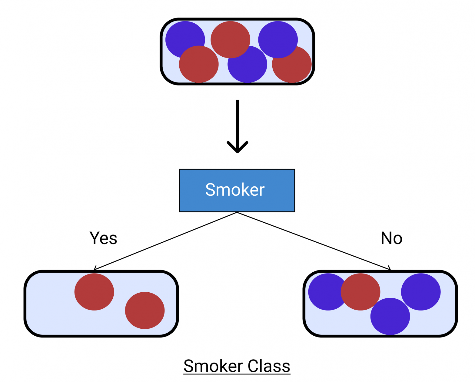 Decision Tree in Machine Learning Explained [With Examples] | upGrad blog