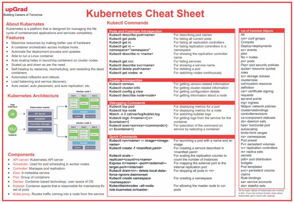 Cheat Sheet Architecture, Components, Command Sheet