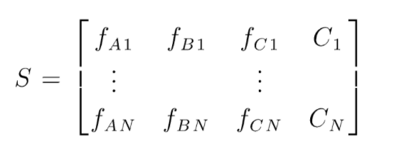 Random Forest Hyperparameter Tuning: Processes Explained with Coding ...