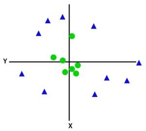Support Vector Machines: Types of SVM [Algorithm Explained] | upGrad blog