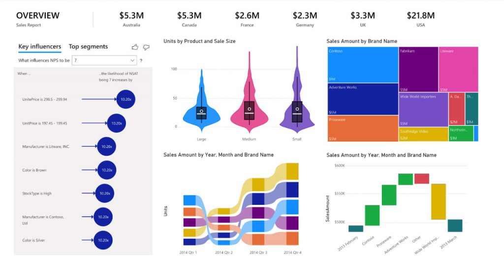Power BI Architecture: Components, Function, Benefits & Applications ...