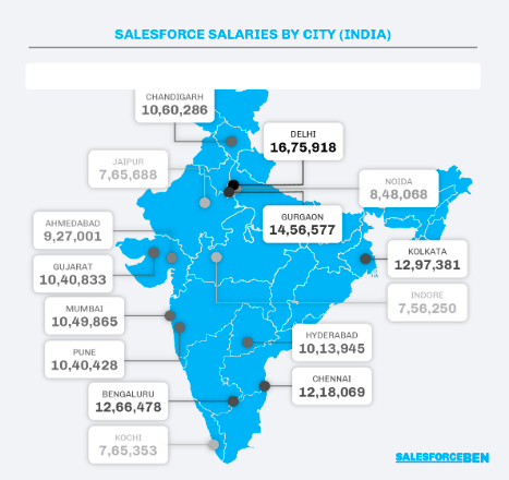 salesforce salaries by city
