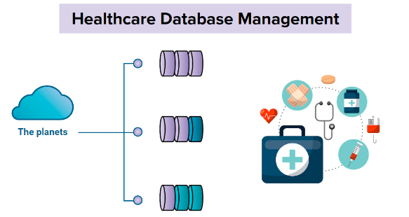 DBMS in the healthcare industry
