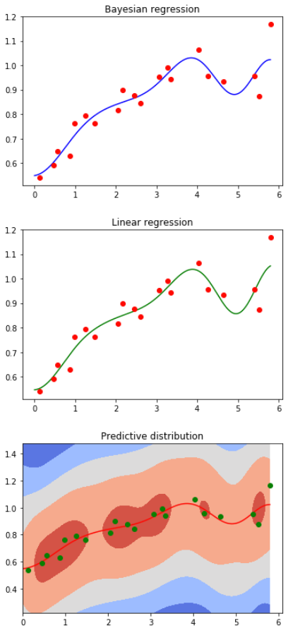 Bayesian Linear Regression What Is Function And Real Life Applications In 2023 Upgrad Blog 8409