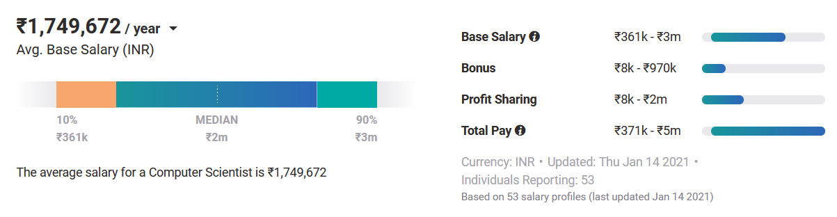 computer engineering technology salary