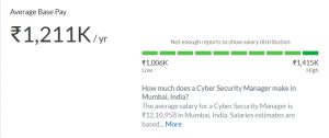 Cyber Security Salary in India: For Freshers & Experienced [2023