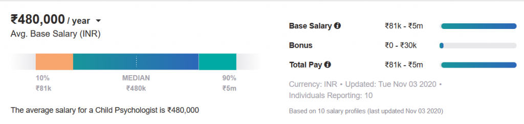 Best Paying Psychology Jobs Unlock Lucrative Opportunities in High-Growth Fields