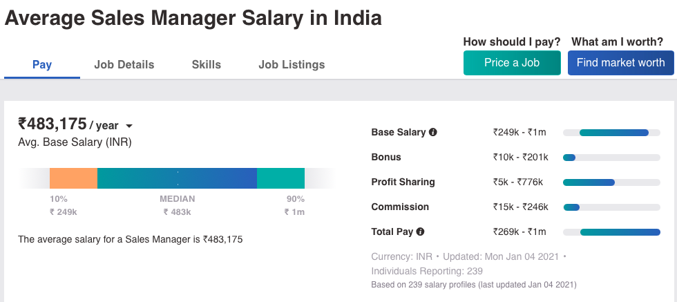 mattress one sales manager salary