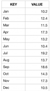 PHP Array Length: How to Find Array Length in PHP [With Examples ...