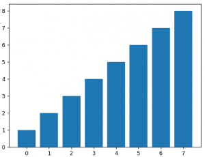 Data Visualization in Python: Fundamental Plots Explained [With ...