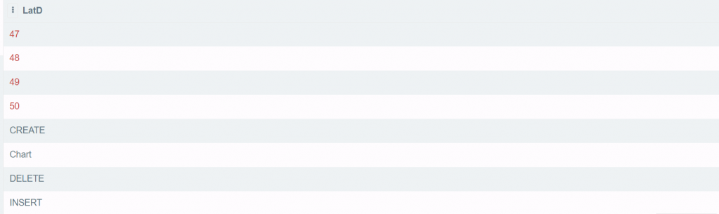 SQL Operators & Their Types | SQL Operator Types | upGrad blog