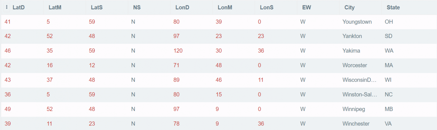 SQL Operators & Their Types | SQL Operator Types | upGrad blog