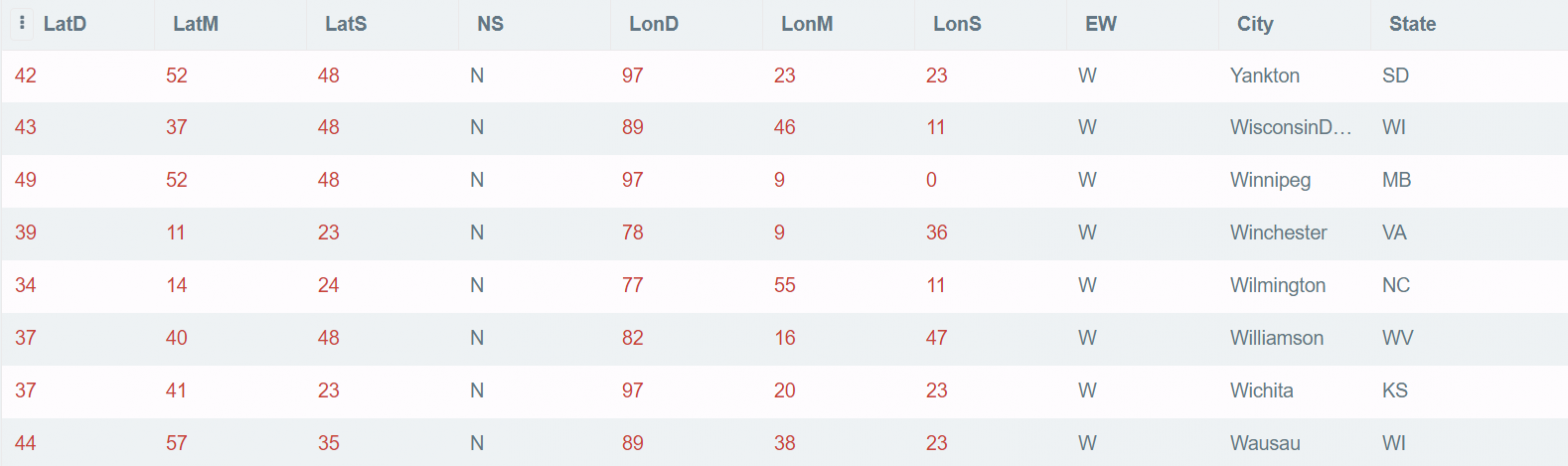 SQL Operators & Their Types | SQL Operator Types | upGrad blog