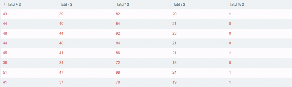SQL Operators & Their Types | SQL Operator Types | upGrad blog