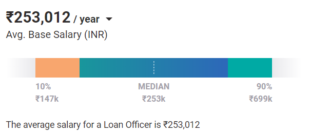 Salary after BBA: BBA Salaries in India [For Freshers & Experienced in  2023] | upGrad blog