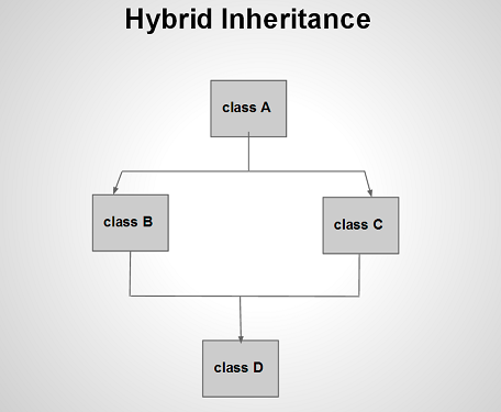 UML Use Case Diagram: Do generalisation children inherit include/extends  from parent? - Stack Overflow
