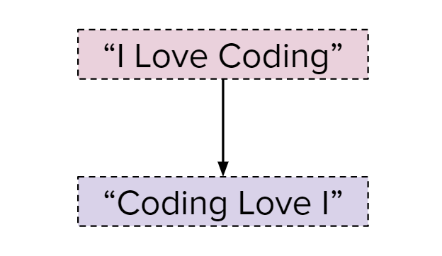 Top 58 Coding Interview Questions & Answers 2024 [For Freshers ...