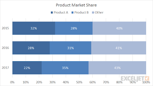 Segmented Bar Group In Data Analytics Complete Guide Upgrad Blog 5136