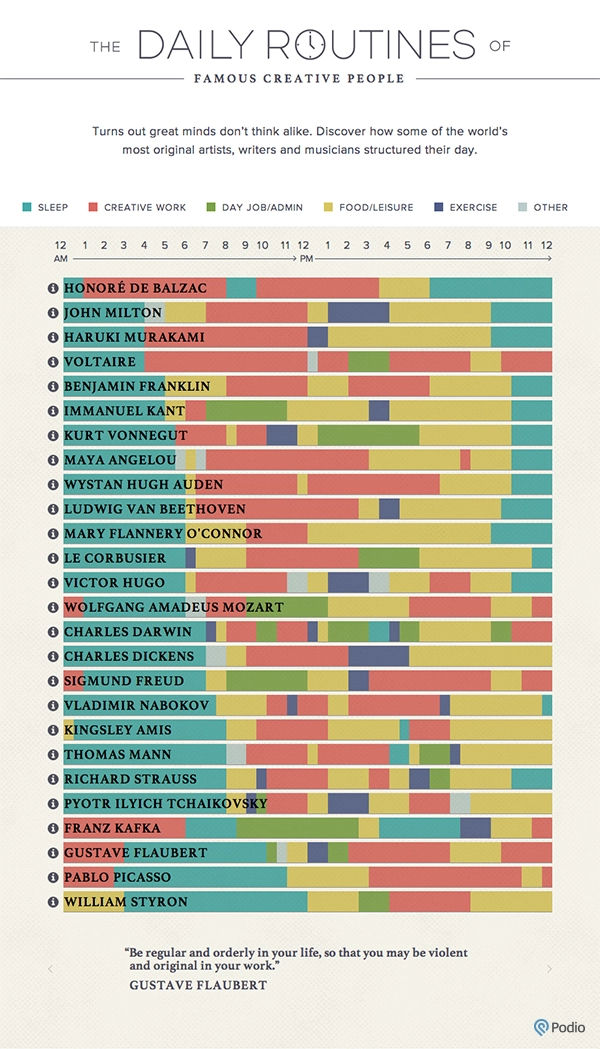 Top 10 Data Visualization Examples of 2024 | upGrad blog