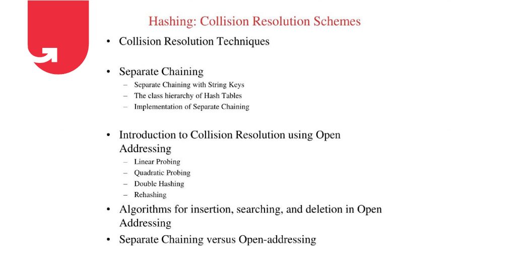 Collision Resolution Techniques