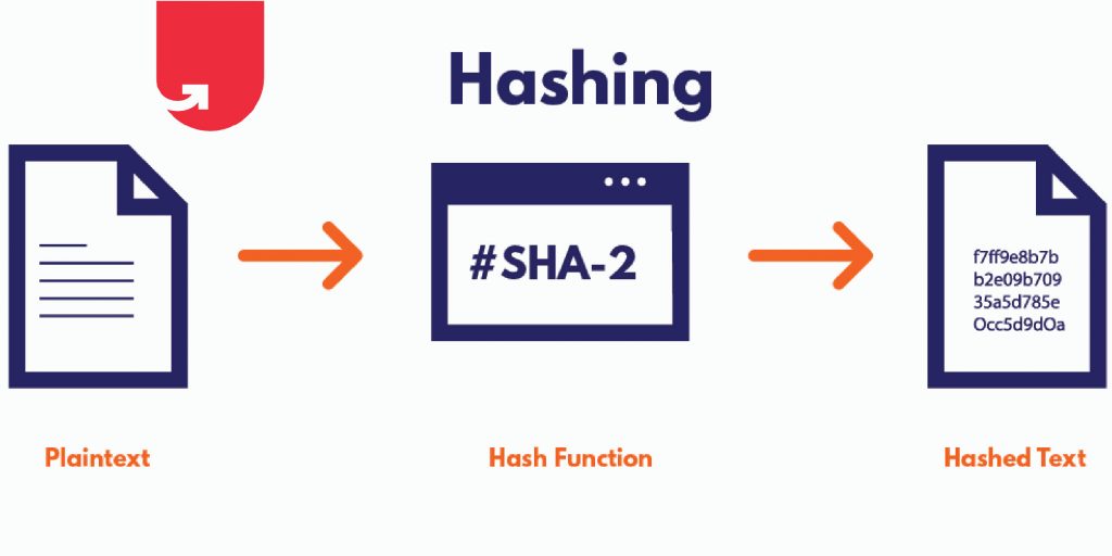 what is hashing in ds