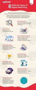 [Infographic] 8 Different Types of Digital Marketing