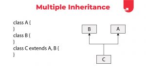 Types of Inheritance in Java: Single, Multiple, Multilevel & Hybrid ...