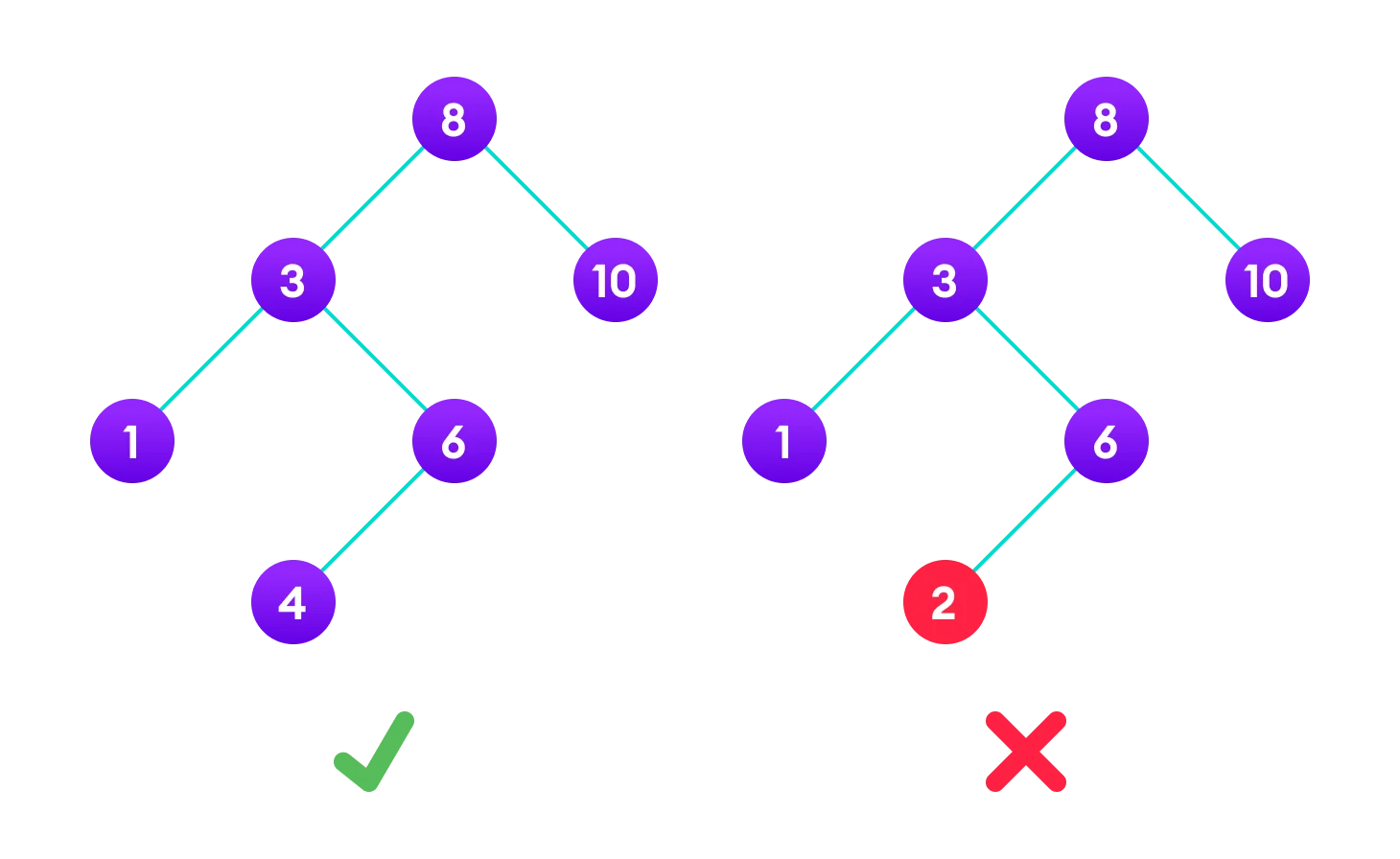 What is Binary Search Tree? Everything you need to know | upGrad blog