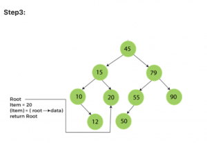 Find the node “20” in the binary search tree - Step 3