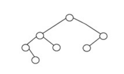 What is Binary Search Tree? Everything you need to know | upGrad blog