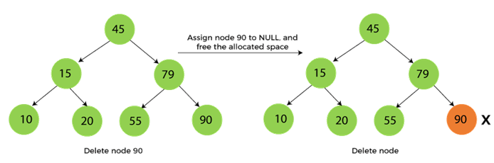 What is Binary Search Tree? Everything you need to know | upGrad blog