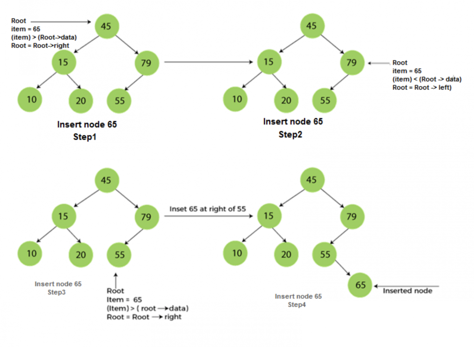 What is Binary Search Tree? Everything you need to know | upGrad blog