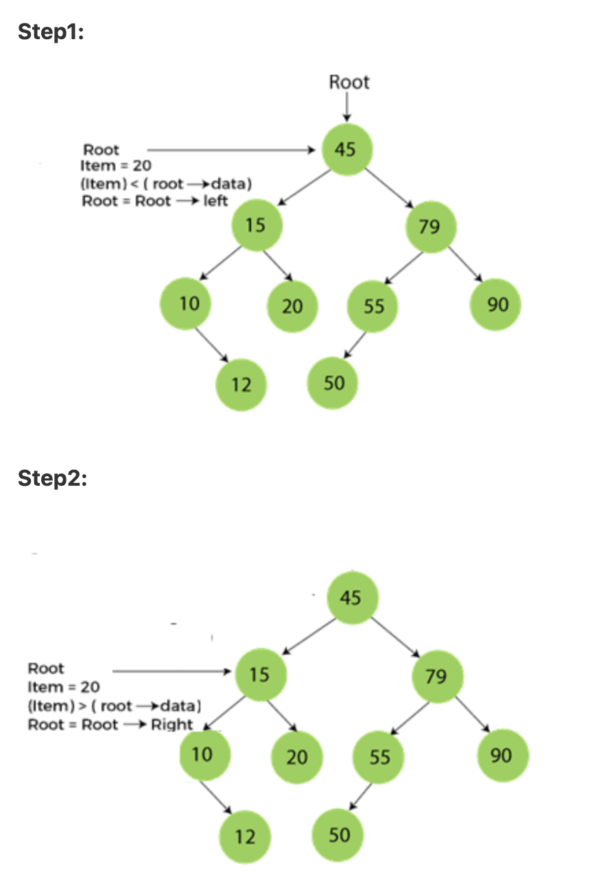 What is Binary Search Tree? Everything you need to know | upGrad blog