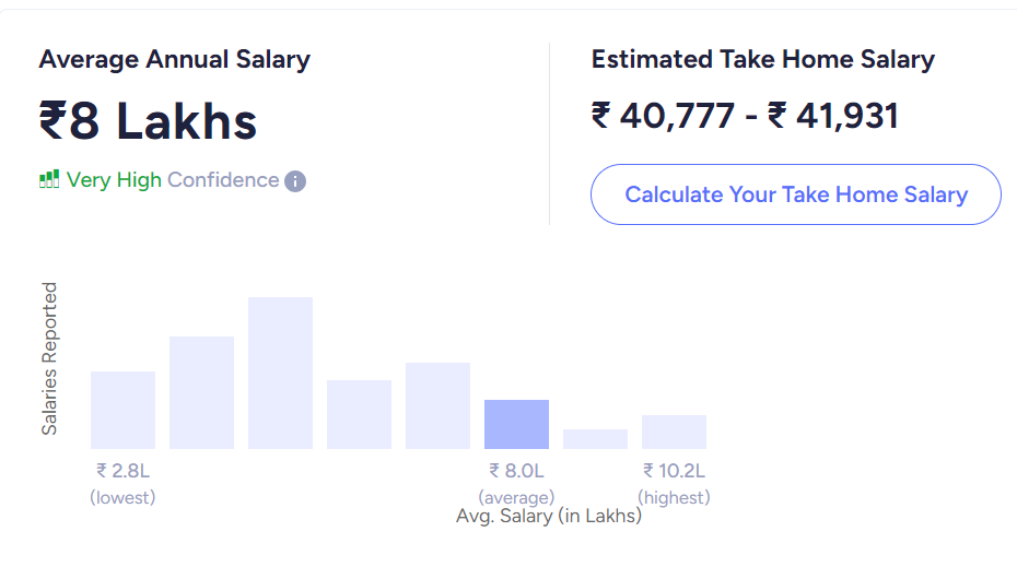 ppc manager salary india